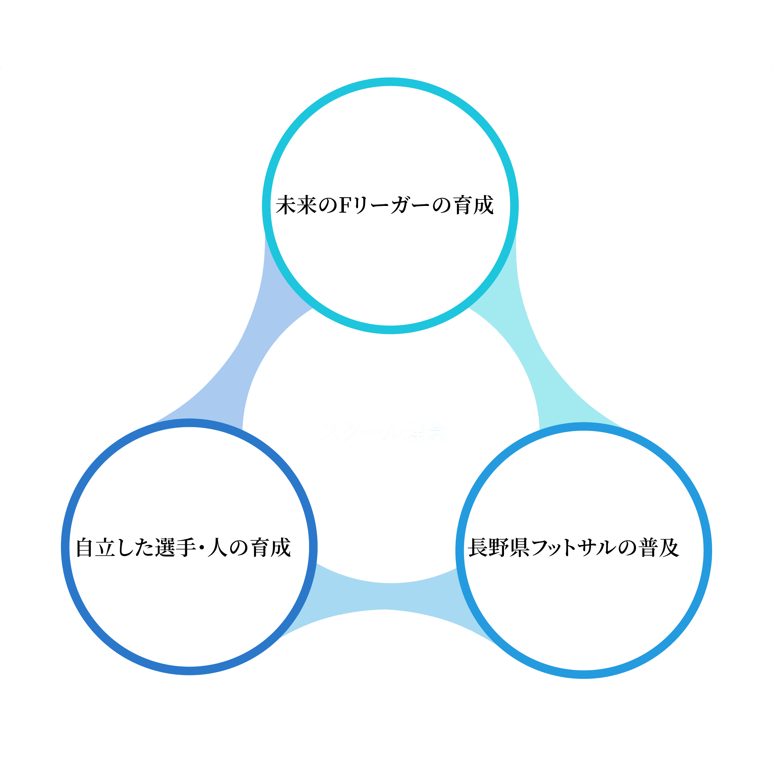 スクール理念
